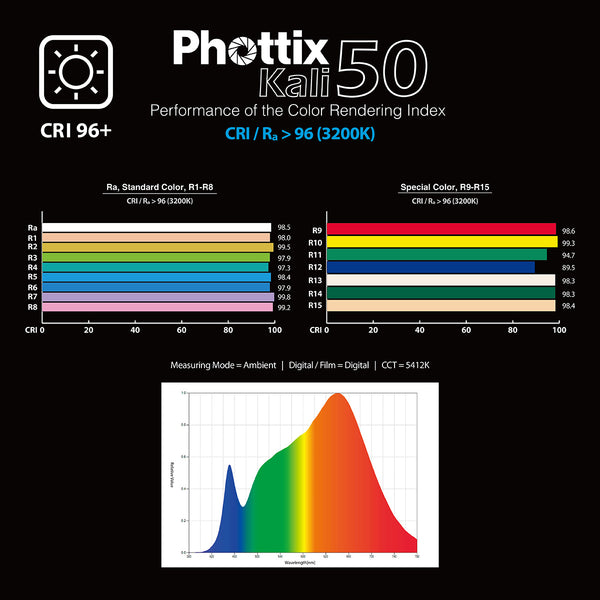 Phottix Kali 50 LED Light